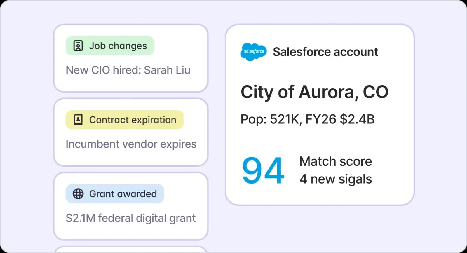 Grant award buying signals delivered with the account attached in Starbridge